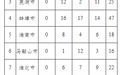 环比上升27.2%!3月安徽生态环境信访投诉举报办理情况公布