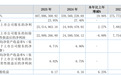 青岛泰德股份:2025年净利润同比增长2.27% 拟10派1元