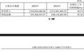 一上市皖企2025年归母净利润增长近22%,“存货可变现净值”被列为关键审计事项