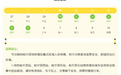 “五一”假期，哈尔滨地铁运营时间有调整