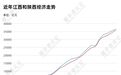 GDP罕见反超陕西,中部“黑马”江西能否再进位?