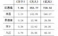 江西省住房公积金2025年年度报告发布 全年缴存额728.52亿元
