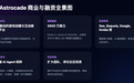李飞飞入局 AI 游戏:Astrocade 如何用自然语言重塑百亿 UGC 市场?