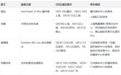 2026年热门明星陶喆、李健、谢霆锋、凤凰传奇演唱会门票选购指南