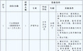 赣州这些单位正在招人