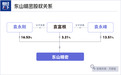 苏州“追光”父子,身家暴涨940亿