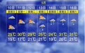 今年是史上最热夏天?江西省气候中心最新预测来了