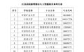 首个!镇江这所高校成功获批!