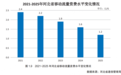 提速降费!2025年河北省移动流量资费下降25.0%