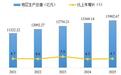 西安市2025年国民经济和社会发展统计公报