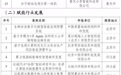 山东5项上榜!工信部公布2025年先进计算赋能新质生产力典型应用案例名单