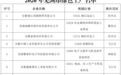 安徽这48家企业,获认定2026年芜湖市绿色工厂!