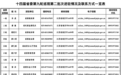 江苏省委13个巡视组完成进驻