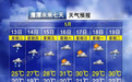 31℃!两轮强对流天气!雷雨、暴雨即将抵达江西
