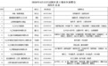 送岗了!5月13日,九江浔阳区这里有场招聘会