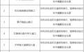 南昌最新公告!涉及46个电子警察