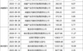 多家上市银行获地方国资等密集增持 释放看好信号