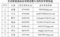 宁波的“房产类自媒体”,即日起全面纳入监管!