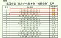 又一批“领航”之星!助力东城智造“硬核”突围