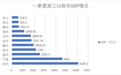 嘉兴逆袭、丽水进位:浙江11地市经济格局要变了吗?