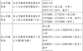 2026年苏州市中小学幼儿园招生入学政策发布