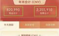 腾讯自曝300万年终奖总监离职!