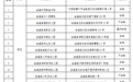 会昌县2025年度民办学校年检结果公示 30所合格