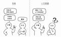 为何只能撤回2分钟内的消息?微信官方回应