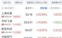 半导体爆发,超110亿资金“扫货”