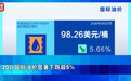 油价暴跌,黄金、白银上涨