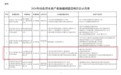 枣庄薛城低空经济加速园入选省未来产业加速园公示名单