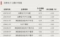 加仓,资金流入这些方向