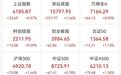 1808万手封板,000725涨停