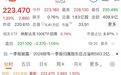 凌晨直线跳水,英伟达重磅发布