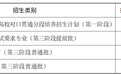 烟台市2026年初中后高职招生计划