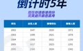 2026年中考后选择香港插班明智吗?避开内卷,解锁名校升学新赛道
