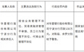 国家金融监督管理总局宁波监管局对华夏银行股份有限公司宁波分行作出行政处罚
