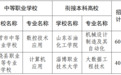 计划100人!东营发布3+4招生录取政策