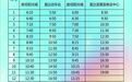 5月26日起,抚州至宜黄城际公交运营站点有调整