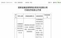 涉未如实反映债券投资损失等,安徽一农商行被罚194万元