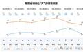 直冲24℃!南京最新降雨消息