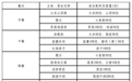 “鲁式轻食”来了!山东省家常菜版减重食谱发布,看看有啥菜→