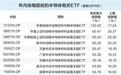 半导体ETF涨幅霸榜 公募提示短期超买风险