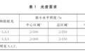 护眼台灯哪种适合学生用?怎么挑选护眼台灯?