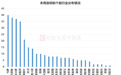 近390股本周获涨停,四大板块占比较高,这些千亿权重股在列
