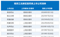 南京上市药企,一半在江北