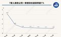 低利率成“留客神器”?九成人身险企退保率不到1%