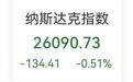 芯片、存储概念股下挫,美光科技大跌近6%