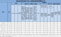 南京持续纠治四风顽疾 4月查处87起问题