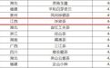 44.93亿元!浮梁茶最新品牌价值发布